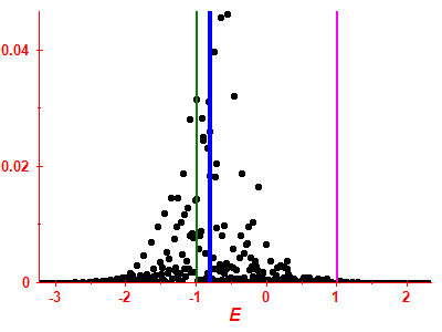 Strength function
